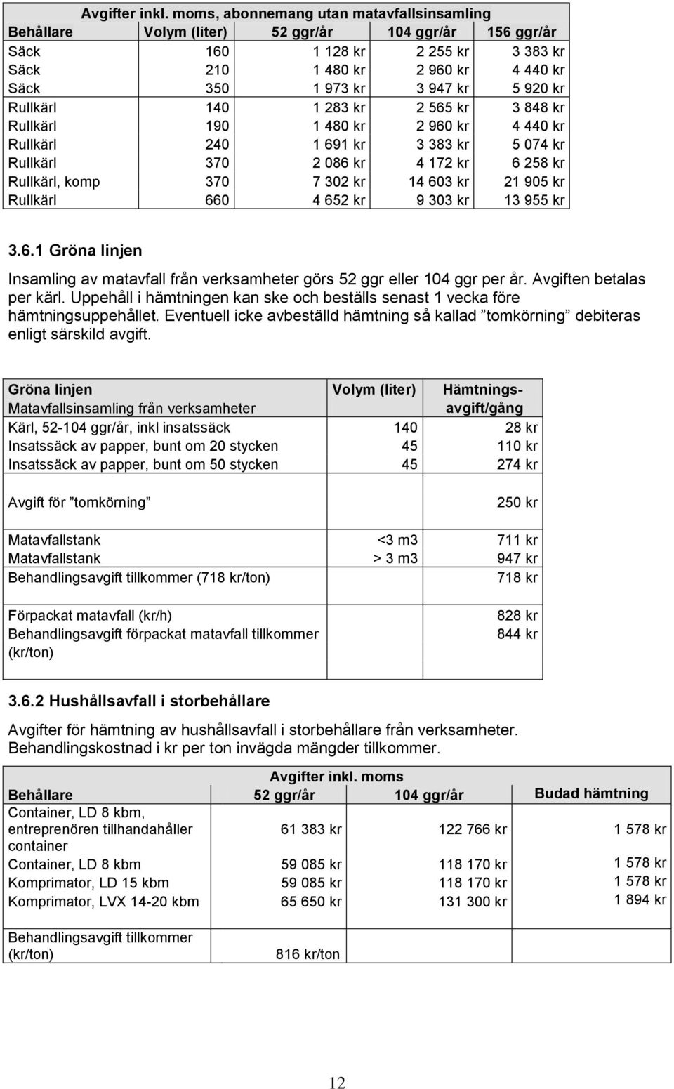 kr 21 905 kr Rullkärl 660 4 652 kr 9 303 kr 13 955 kr 3.6.1 Gröna linjen Insamling av matavfall från verksamheter görs 52 ggr eller 104 ggr per år. Avgiften betalas per kärl.