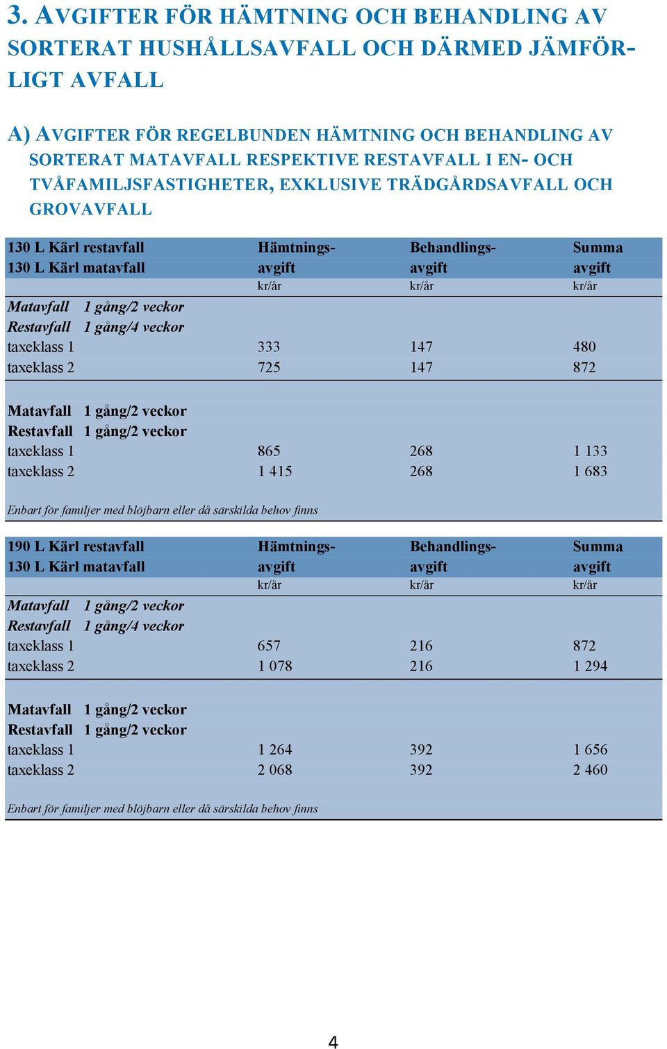 1 333 147 480 taxeklass 2 725 147 872 Restavfall 1 gång/2 veckor taxeklass 1 865 268 1 133 taxeklass 2 1 415 268 1 683 Enbart för familjer med blöjbarn eller då särskilda behov finns 190 L Kärl