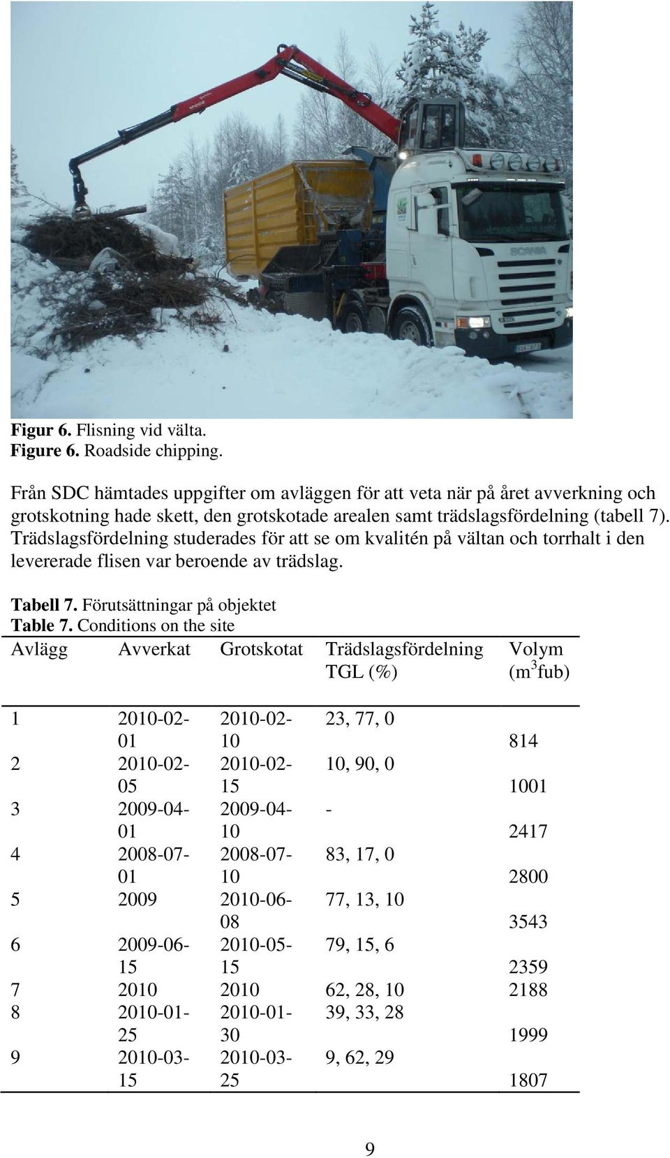 Trädslagsfördelning studerades för att se om kvalitén på vältan och torrhalt i den levererade flisen var beroende av trädslag. Tabell 7. Förutsättningar på objektet Table 7.