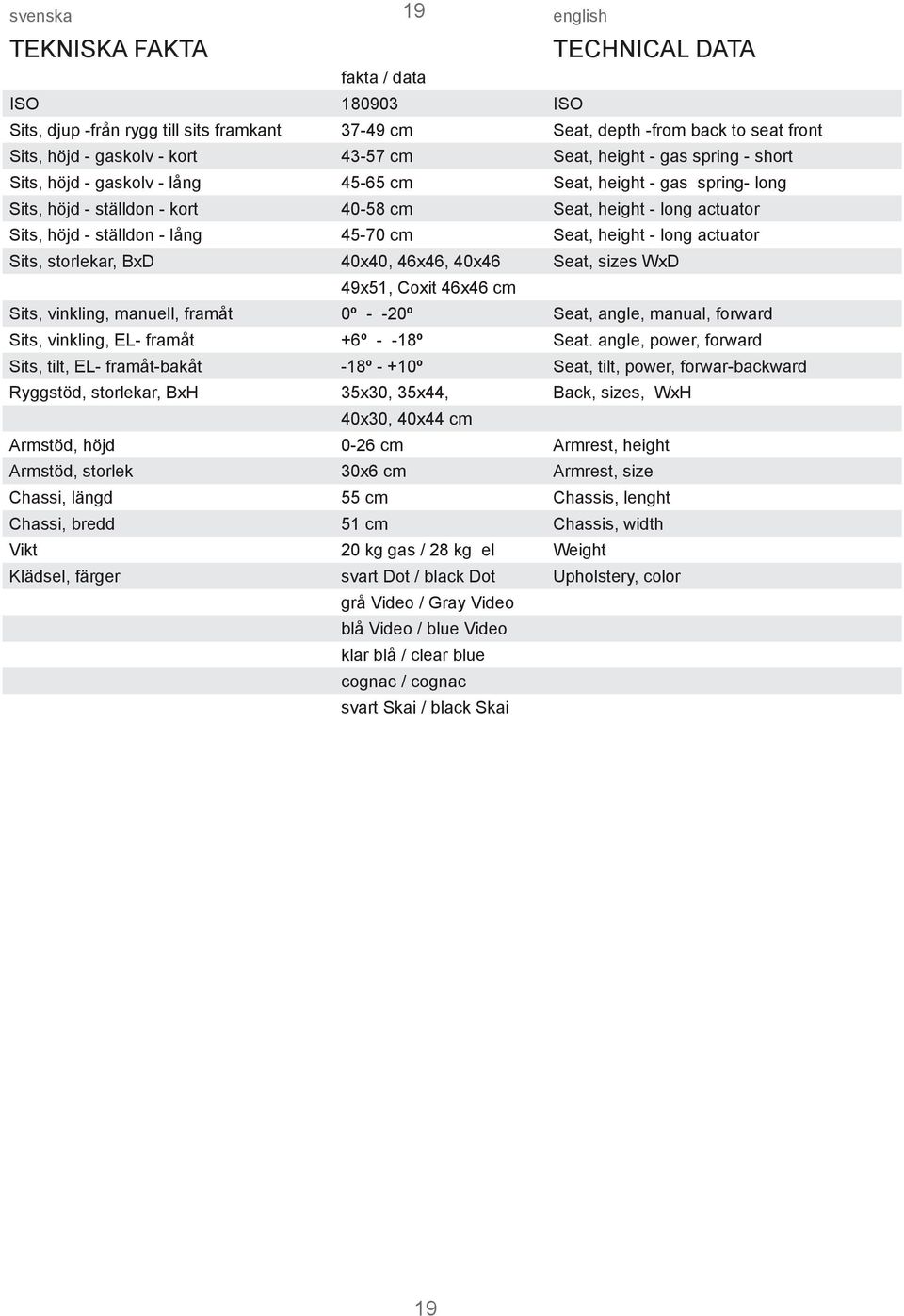 height - long actuator Sits, storlekar, BxD 40x40, 46x46, 40x46 Seat, sizes WxD 49x51, Coxit 46x46 cm Sits, vinkling, manuell, framåt 0º - -20º Seat, angle, manual, forward Sits, vinkling, EL- framåt