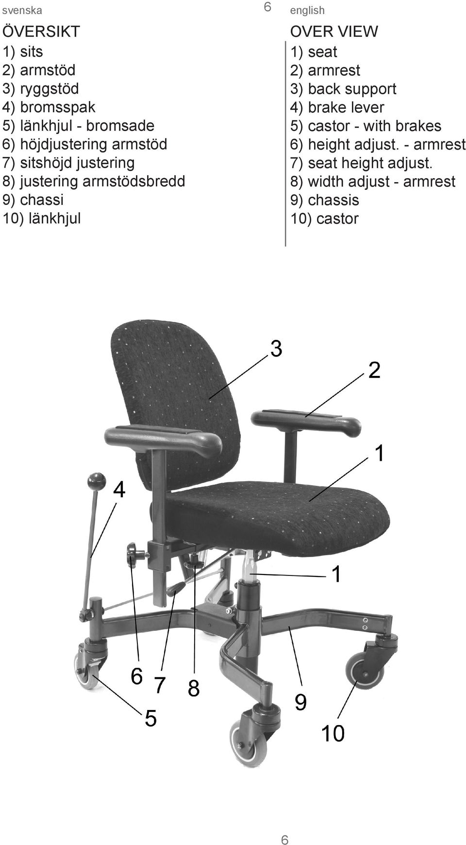 länkhjul 6 OVER VIEW 1) seat 2) armrest 3) back support 4) brake lever 5) castor - with