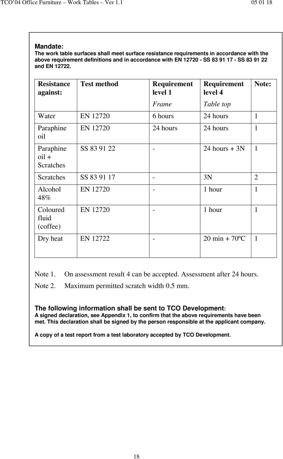 Resistance against: Test method Requirement level 1 Frame Requirement level 4 Table top Water EN 12720 6 hours 24 hours 1 Paraphine oil Paraphine oil + Scratches EN 12720 24 hours 24 hours 1 SS 83 91