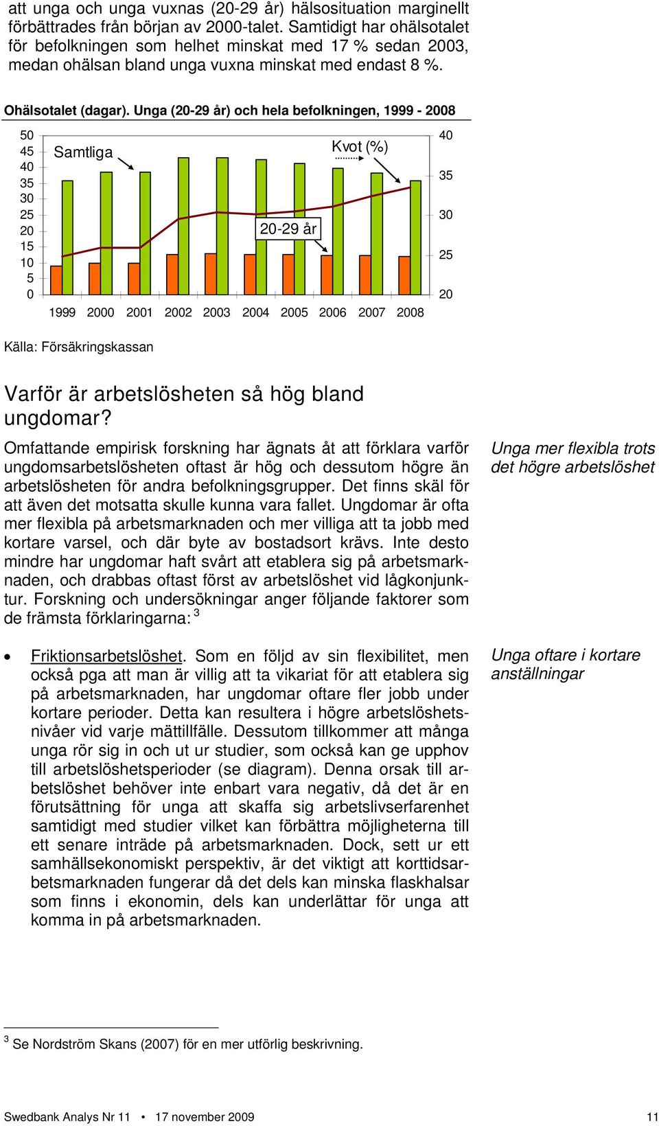 Unga (2-29 år) och hela befolkningen, 1999-28 5 45 4 35 3 25 2 15 1 5 Samtliga Kvot (%) 2-29 år 1999 2 21 22 23 24 25 26 27 28 4 35 3 25 2 Källa: Försäkringskassan Varför är arbetslösheten så hög