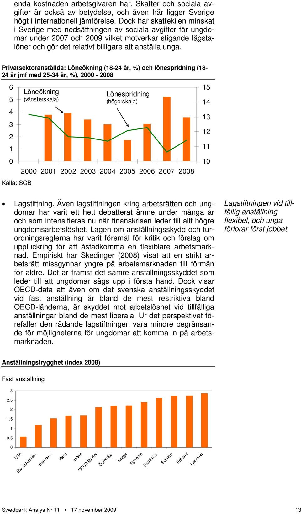Privatsektoranställda: Löneökning (18-24 år, %) och lönespridning (18-24 år jmf med 25-34 år, %), 2-28 6 5 4 3 2 1 Källa: SCB Löneökning (vänsterskala) Lönespridning (högerskala) 2 21 22 23 24 25 26