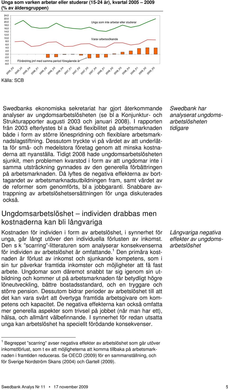 29_K2 29_K3 Källa: SCB Swedbanks ekonomiska sekretariat har gjort återkommande analyser av ungdomsarbetslösheten (se bl a Konjunktur- och Strukturapporter augusti 23 och januari 28).