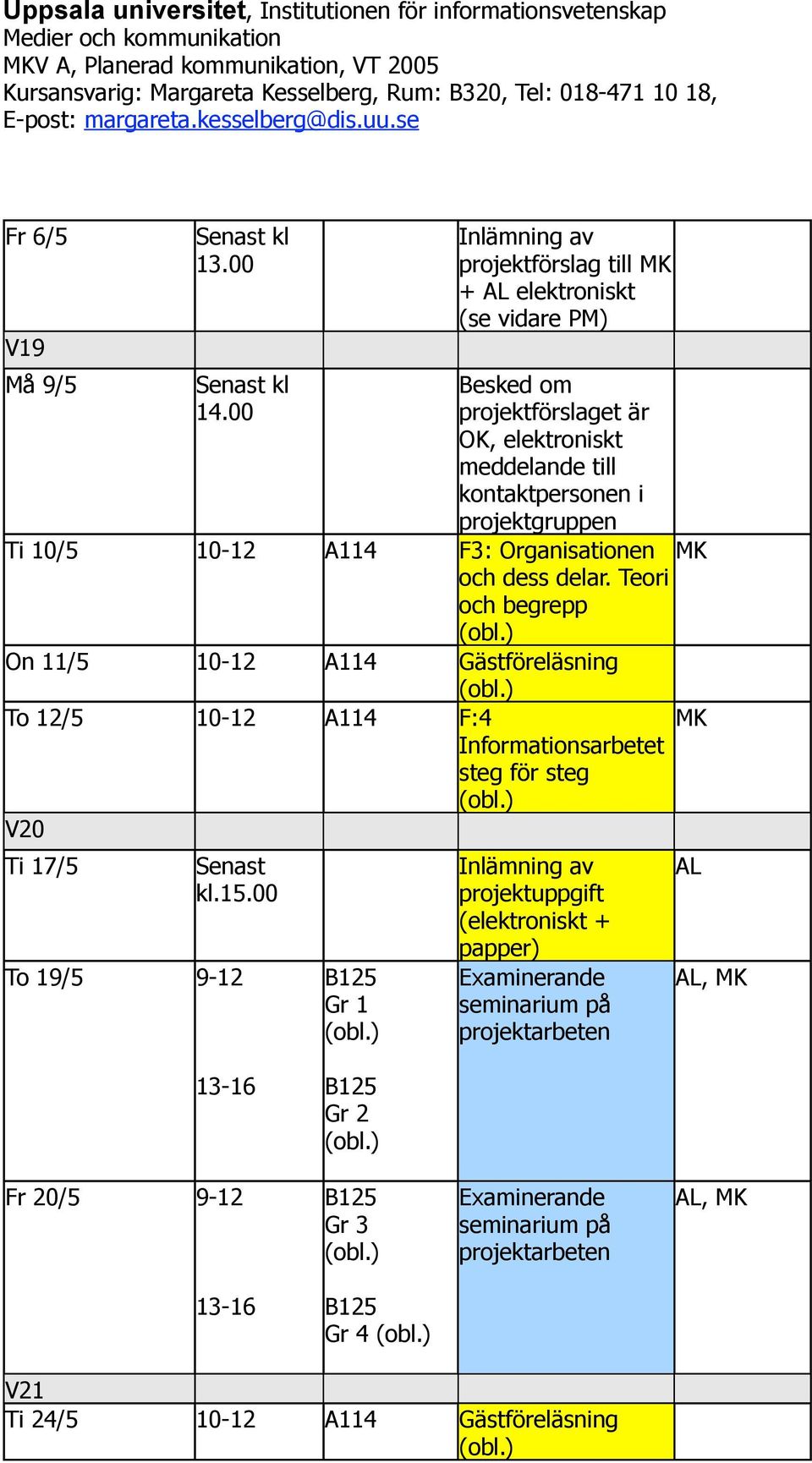 projektgruppen Ti 10/5 10-12 A114 F3: Organisationen och dess delar.