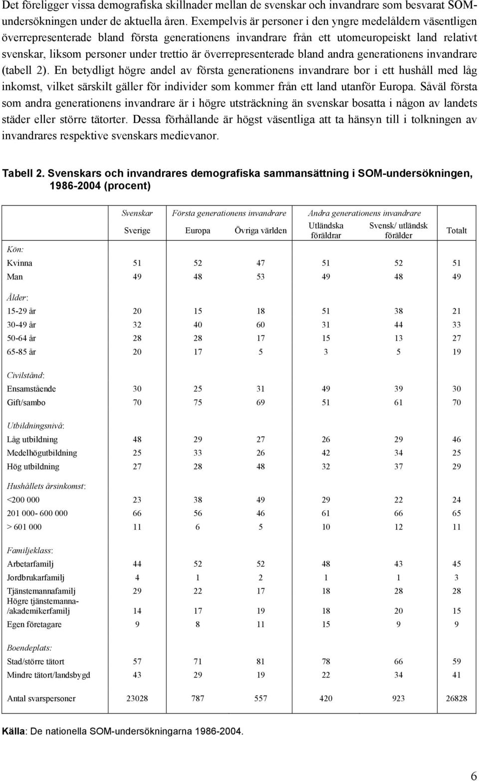 överrepresenterade bland andra generationens invandrare (tabell 2).