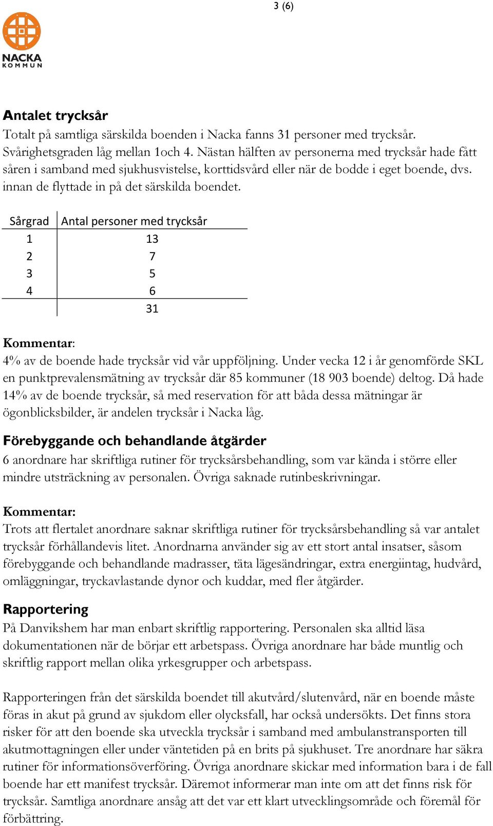 Sårgrad Antal personer med trycksår 1 13 2 7 3 5 4 6 31 4% av de boende hade trycksår vid vår uppföljning.