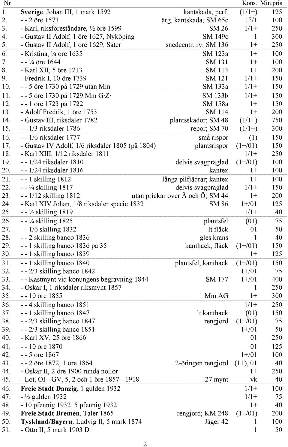 - Karl XII, 5 öre 1713 SM 113 1+ 200 9. - Fredrik I, 10 öre 1739 SM 121 1/1+ 150 10. - - 5 öre 1730 på 1729 utan Mm SM 133a 1/1+ 150 11. - - 5 öre 1730 på 1729 Mm G Z SM 133b 1/1+ 150 12.