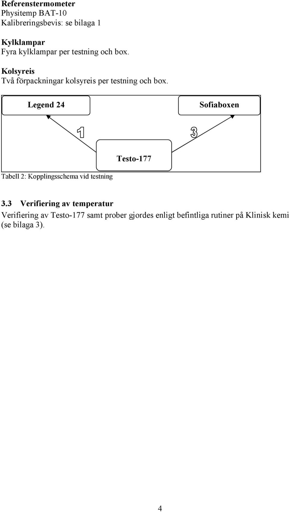 Legend 24 Sofiaboxen Testo-177 Tabell 2: Kopplingsschema vid testning 3.