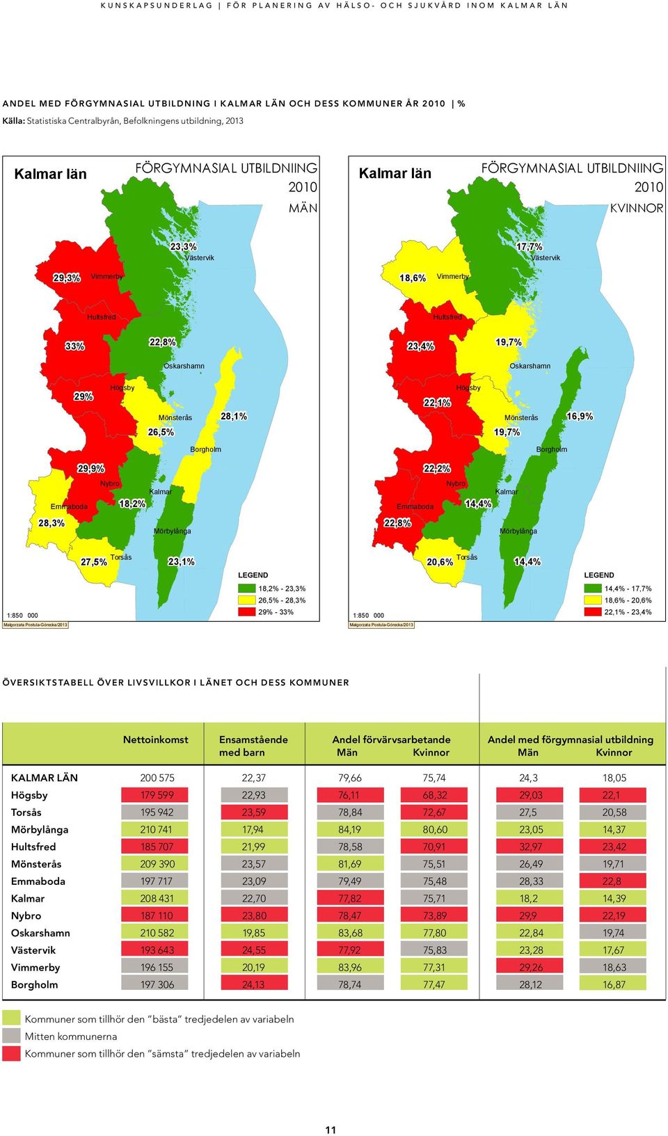 14,4% 22,8% 27,5% 23,1% 20,6% 14,4% 18,2% - 23,3% 26,5% - 28,3% 29% - 33% 14,4% - 17,7% 18,6% - 20,6% 22,1% - 23,4% Översiktstabell över livsvillkor i länet och dess kommuner Nettoinkomst