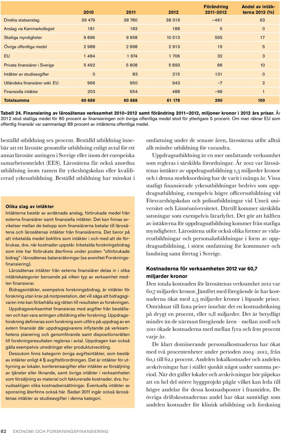 EU 966 95 943 7 2 Finansiella intäkter 23 554 488 66 1 Totalsumma 6 689 6 888 61 178 29 1 Tabell 24.