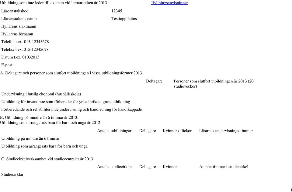 Deltagare och personer som slutfört utbildningen i vissa utbildningsformer 2013 Undervisning i huslig ekonomi (hushållsskola) Utbildning för invandrare som förbereder för yrkesinriktad