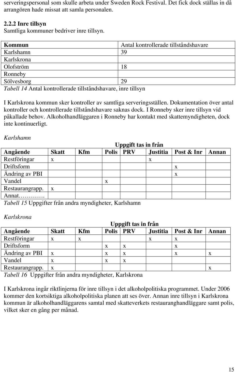 av samtliga serveringsställen. Dokumentation över antal kontroller och kontrollerade tillståndshavare saknas dock. I Ronneby sker inre tillsyn vid påkallade behov.