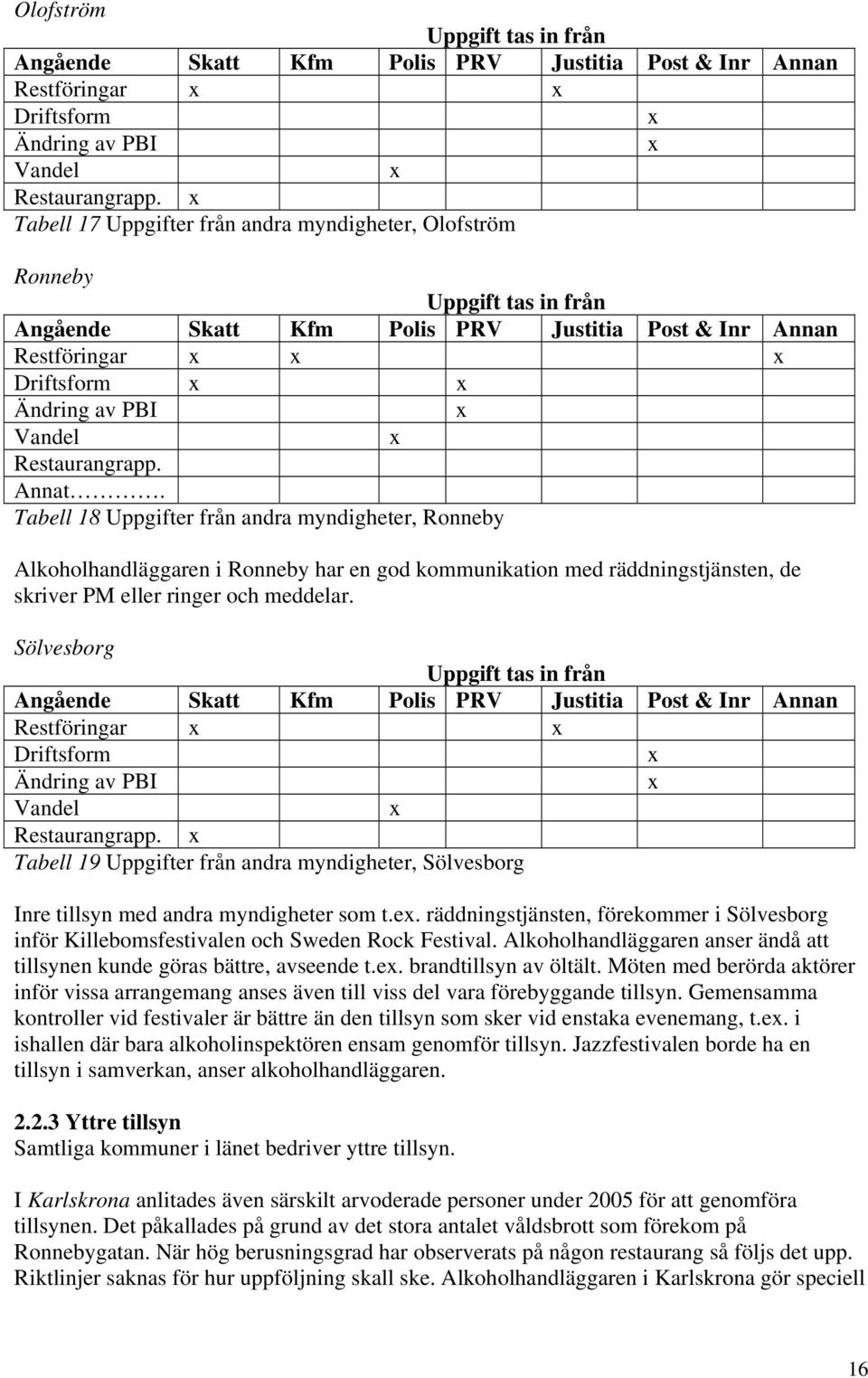 Restaurangrapp. Annat. Tabell 18 Uppgifter från andra myndigheter, Ronneby Alkoholhandläggaren i Ronneby har en god kommunikation med räddningstjänsten, de skriver PM eller ringer och meddelar.