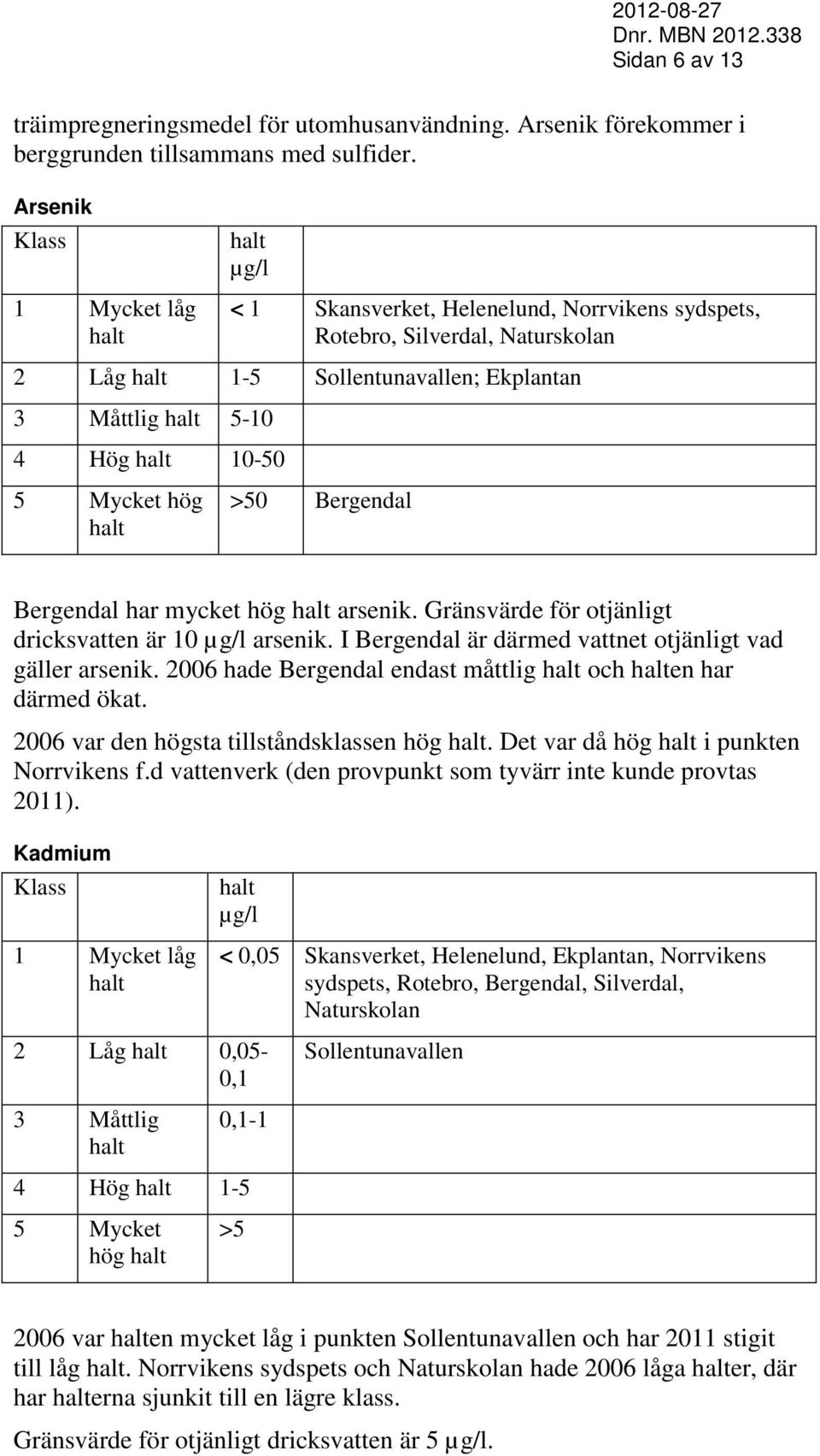 Bergendal Bergendal har mycket hög arsenik. Gränsvärde för otjänligt dricksvatten är 10 µg/l arsenik. I Bergendal är därmed vattnet otjänligt vad gäller arsenik.