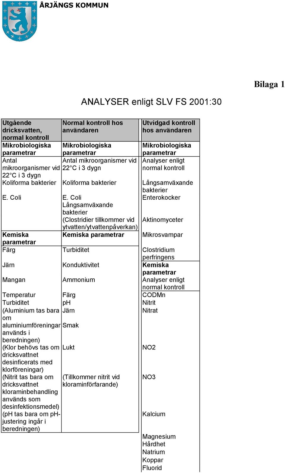 bakterier E. Coli E.