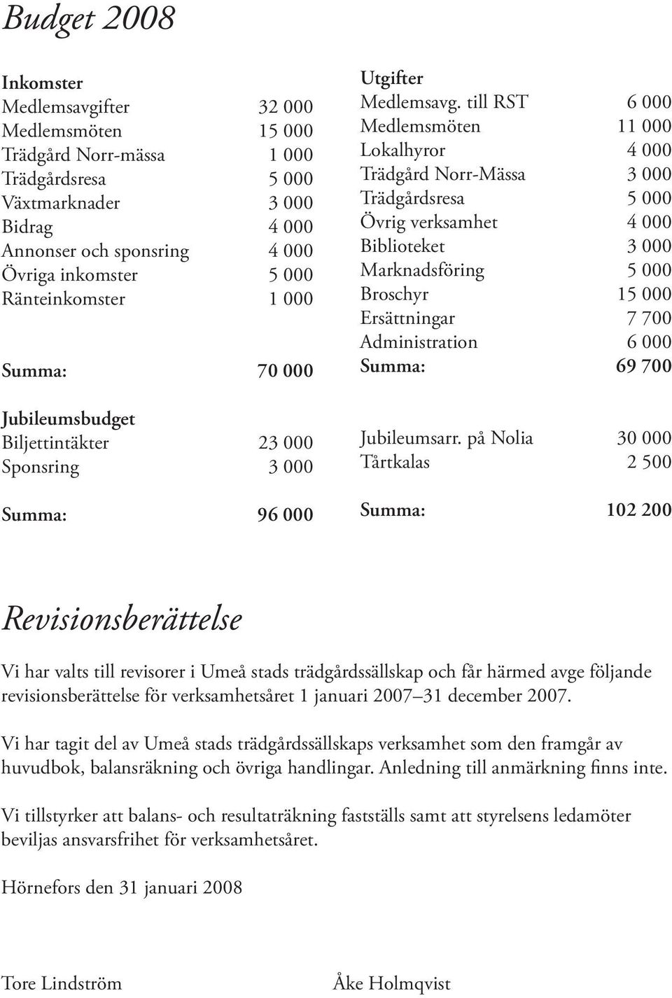 till RST 6 000 Medlemsmöten 11 000 Lokalhyror 4 000 Trädgård Norr-Mässa 3 000 Trädgårdsresa 5 000 Övrig verksamhet 4 000 Biblioteket 3 000 Marknadsföring 5 000 Broschyr 15 000 Ersättningar 7 700