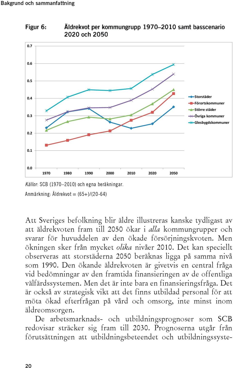 Anmärkning: Äldrekvot = (65+)/(20-64) Att Sveriges befolkning blir äldre illustreras kanske tydligast av att äldrekvoten fram till 2050 ökar i alla kommungrupper och svarar för huvuddelen av den