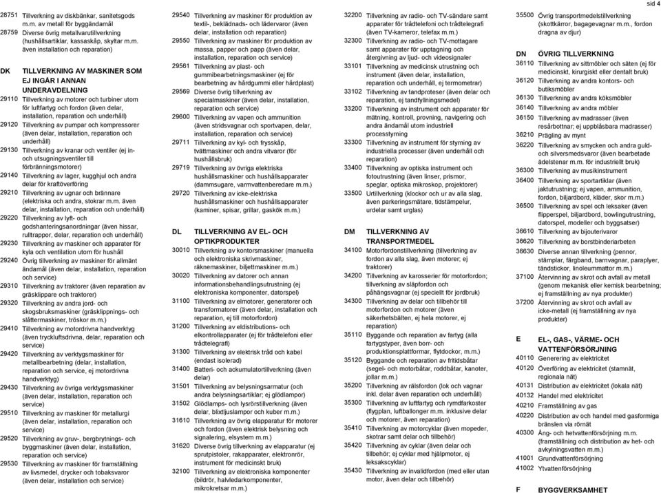 UNDERAVDELNING 29110 Tillverkning av motorer och turbiner utom för luftfartyg och fordon (även delar, installation, reparation och underhåll) 29120 Tillverkning av pumpar och kompressorer (även