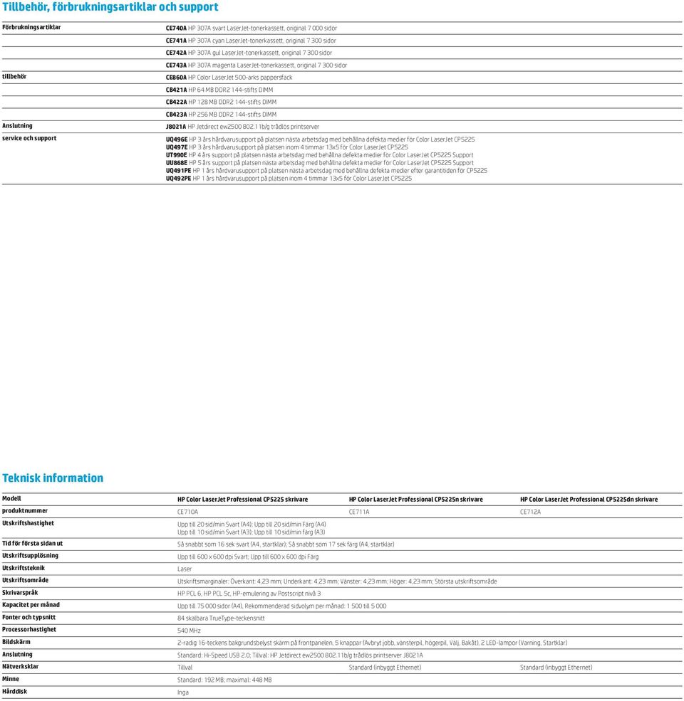 500-arks pappersfack CB421A HP 64 MB DDR2 144-stifts DIMM CB422A HP 128 MB DDR2 144-stifts DIMM CB423A HP 256 MB DDR2 144-stifts DIMM J8021A HP Jetdirect ew2500 802.