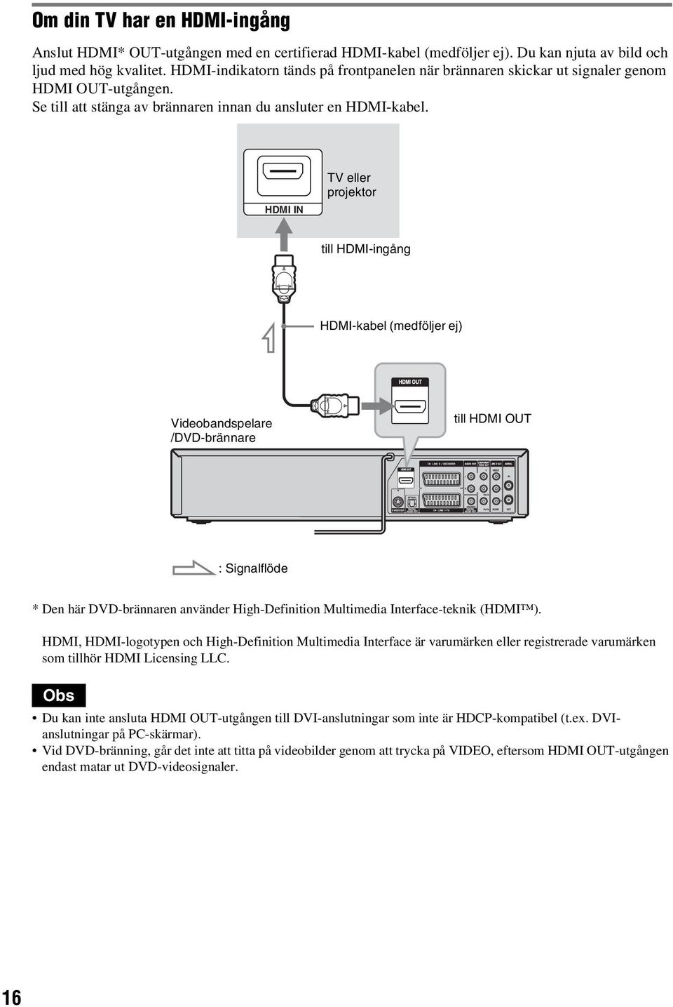 HDMI IN TV eller projektor till HDMI-ingång HDMI-kabel (medföljer ej) Videobandspelare /DVD-brännare till HDMI OUT : Signalflöde * Den här DVD-brännaren använder High-Definition Multimedia