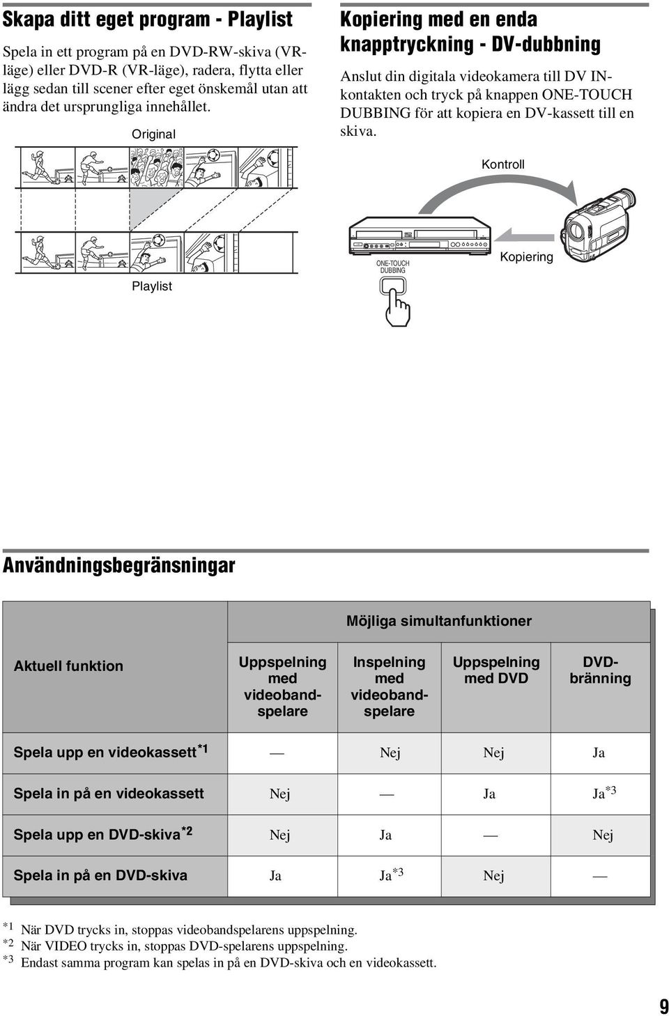 Original Kopiering med en enda knapptryckning - DV-dubbning Anslut din digitala videokamera till DV INkontakten och tryck på knappen ONE-TOUCH DUBBING för att kopiera en DV-kassett till en skiva.