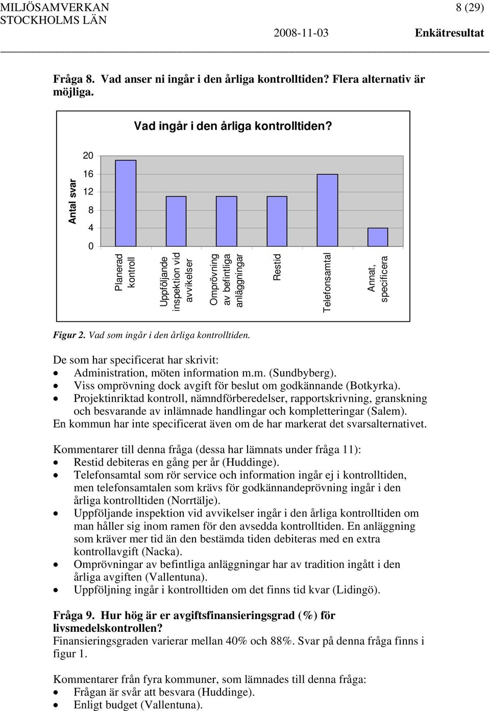 Vad som ingår i den årliga kontrolltiden. De som har specificerat har skrivit: Administration, möten information m.m. (Sundbyberg). Viss omprövning dock avgift för beslut om godkännande (Botkyrka).