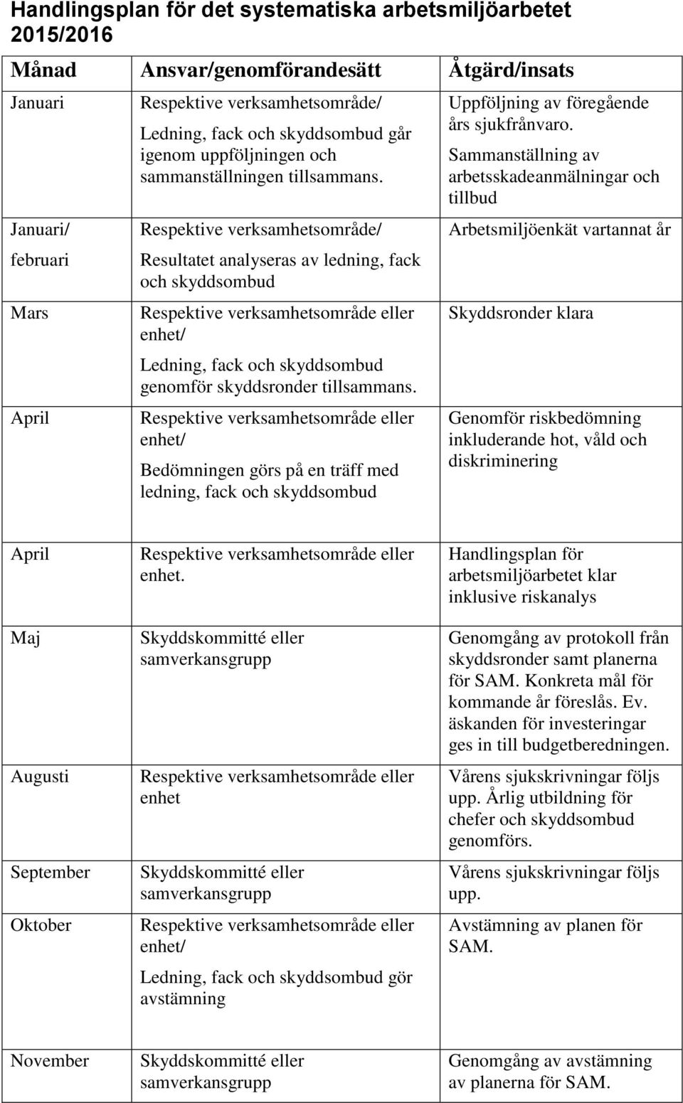 Respektive verksamhetsområde/ Resultatet analyseras av ledning, fack och skyddsombud Respektive verksamhetsområde eller enhet/ Ledning, fack och skyddsombud genomför skyddsronder tillsammans.