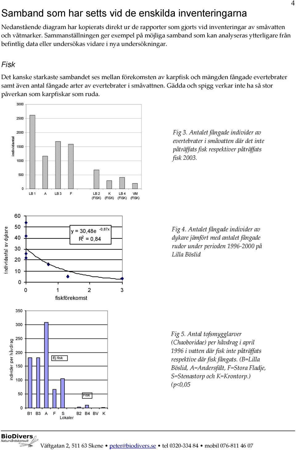 Fisk Det kanske starkaste sambandet ses mellan förekomsten av karpfisk och mängden fångade evertebrater samt även antal fångade arter av evertebrater i småvattnen.