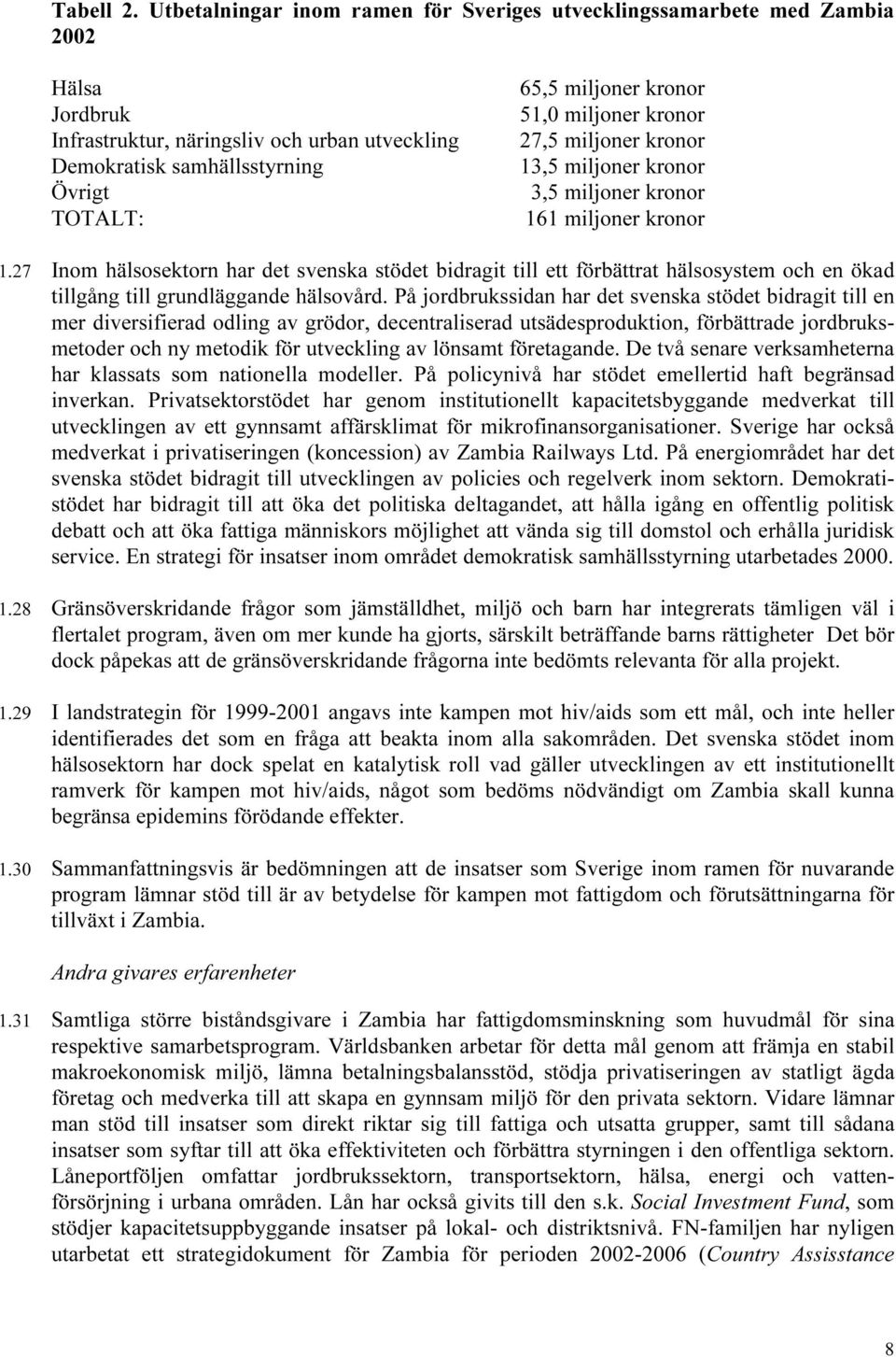 kronor 51,0 miljoner kronor 27,5 miljoner kronor 13,5 miljoner kronor 3,5 miljoner kronor 161 miljoner kronor 1.