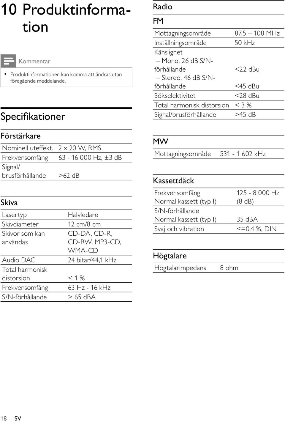 24 bitar/44,1 khz Total harmonisk distorsion < 1 % Frekvensomfång 63 Hz - 16 khz S/N-förhållande > 65 dba Radio FM Mottagningsområde 87,5 108 MHz Inställningsområde 50 khz Känslighet Mono, 26 db