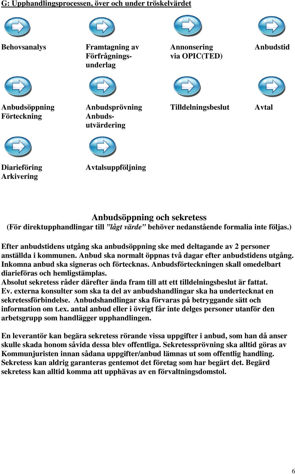 ) Efter anbudstidens utgång ska anbudsöppning ske med deltagande av 2 personer anställda i kommunen. Anbud ska normalt öppnas två dagar efter anbudstidens utgång.