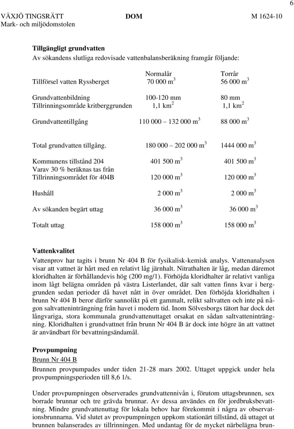 180 000 202 000 m 3 1444 000 m 3 Kommunens tillstånd 204 401 500 m 3 401 500 m 3 Varav 30 % beräknas tas från Tillrinningsområdet för 404B 120 000 m 3 120 000 m 3 Hushåll 2 000 m 3 2 000 m 3 Av