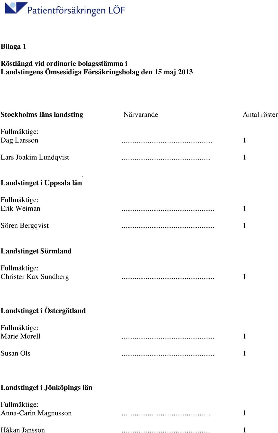 .. 1 Sören Bergqvist... 1 Landstinget Sörmland Fullmäktige: Christer Kax Sundberg.