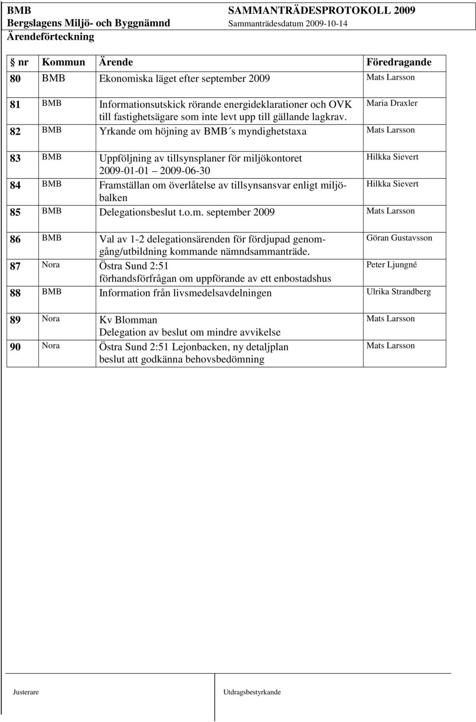 82 BMB Yrkande om höjning av BMB s myndighetstaxa Mats Larsson Maria Draxler 83 BMB Uppföljning av tillsynsplaner för miljökontoret 2009-01-01 2009-06-30 84 BMB Framställan om överlåtelse av