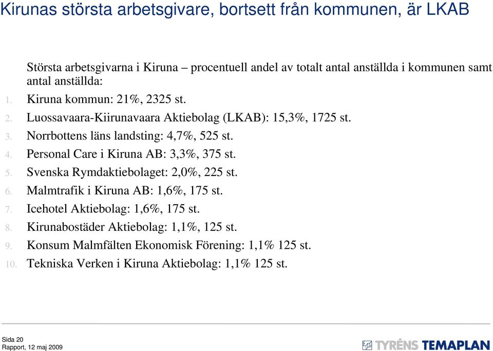 7%, 525 st. 4. Personal Care i Kiruna AB: 3,3%, 375 st. 5. Svenska Rymdaktiebolaget: 2,0%, 225 st. 6. Malmtrafik i Kiruna AB: 1,6%, 175 st. 7.
