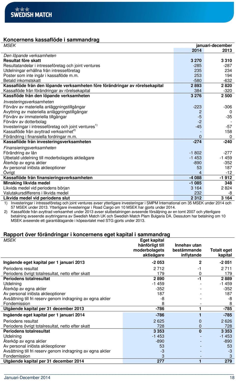 inte ingår i kassaflöde m.