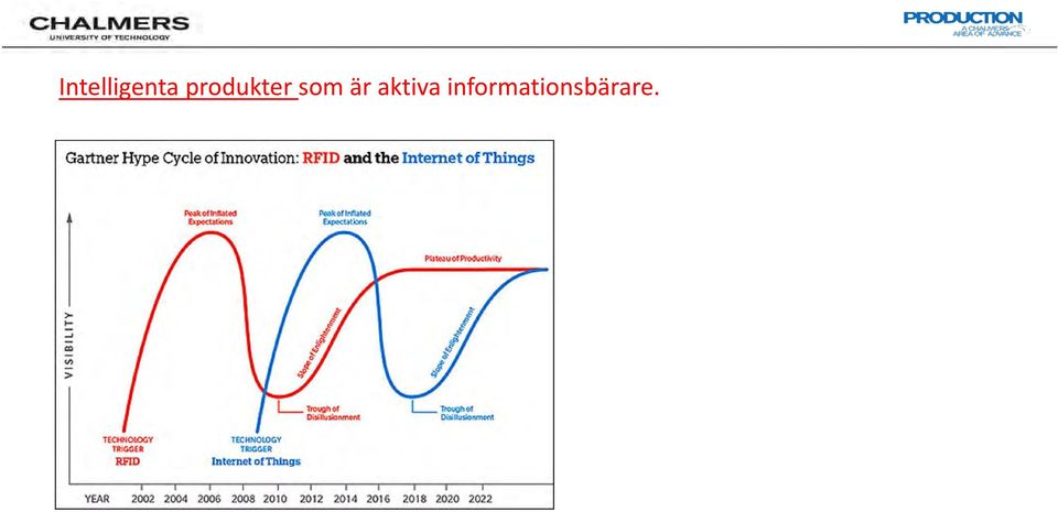 är aktiva