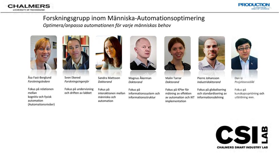 automation (Automationsnivåer) Fokus på undervisning och driften av labbet Fokus på interaktionen mellan människa och automation Fokus på informationssystem och