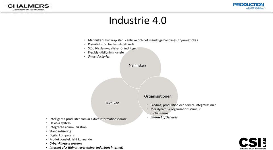 förändringen Flexibla utbildningskanaler Smart factories Intelligenta produkter som är aktiva informationsbärare.