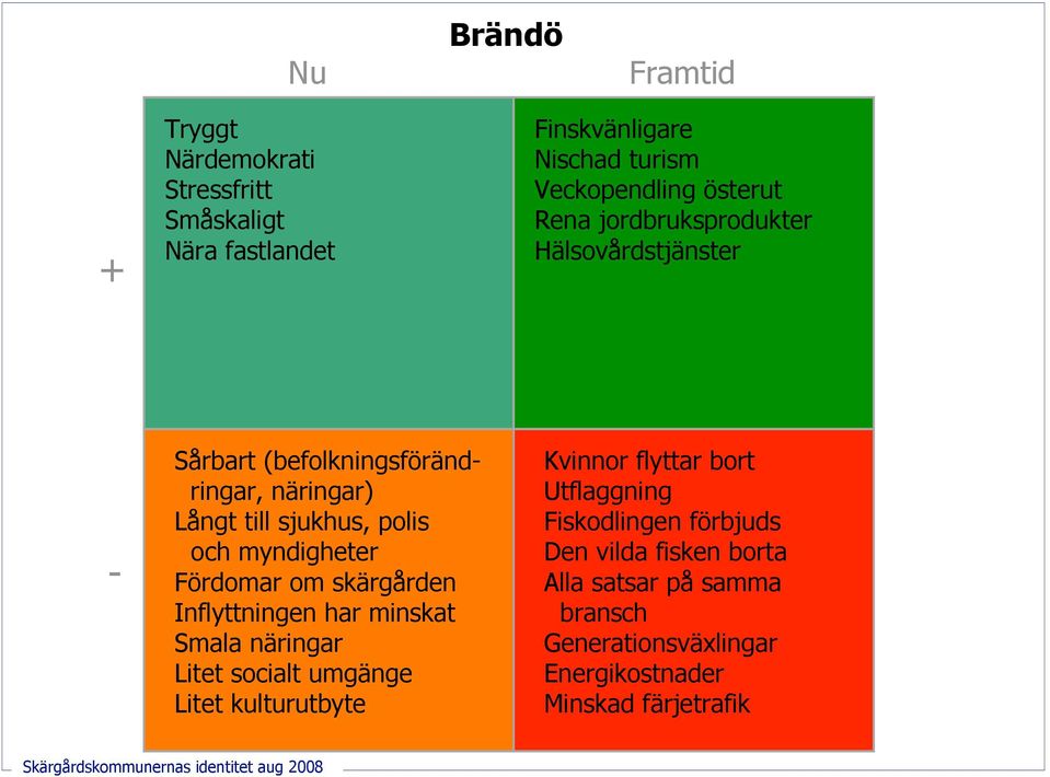 Fördomar om skärgården Inflyttningen har minskat Smala näringar Litet socialt umgänge Litet kulturutbyte Kvinnor flyttar bort