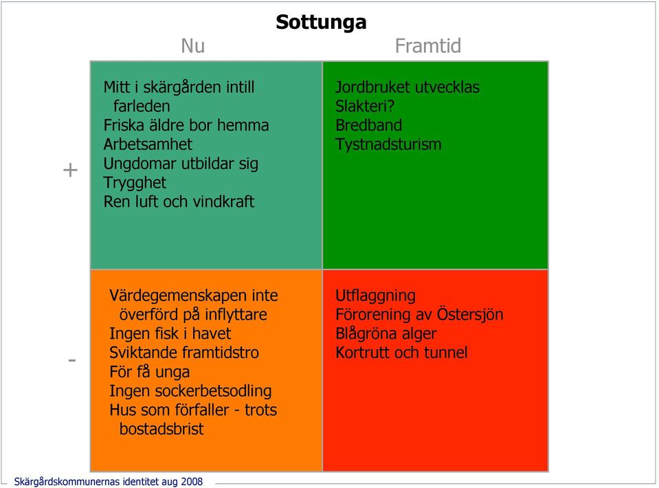 Bredband Tystnadsturism Värdegemenskapen inte överförd på inflyttare Ingen fisk i havet Sviktande