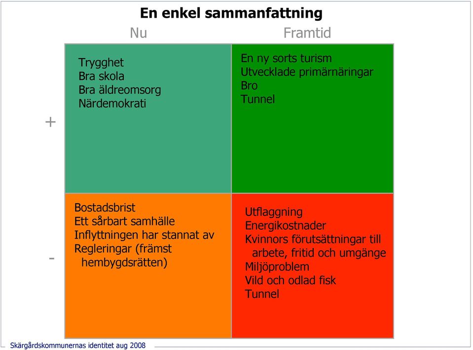 Inflyttningen har stannat av Regleringar (främst hembygdsrätten) Utflaggning