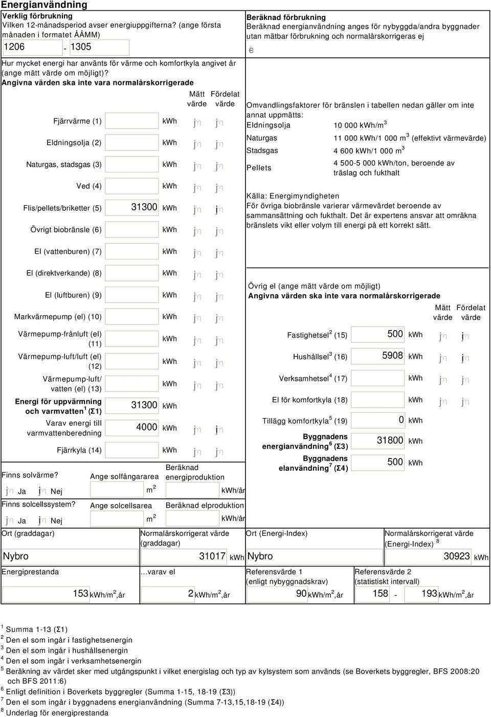 Angivna värden ska inte vara normalårskorrigerade Fjärrvärme (1) Eldningsolja (2) Naturgas, stadsgas (3) Ved (4) Flis/pellets/briketter (5) Övrigt biobränsle (6) 31300 i Mätt Fördelat värde värde