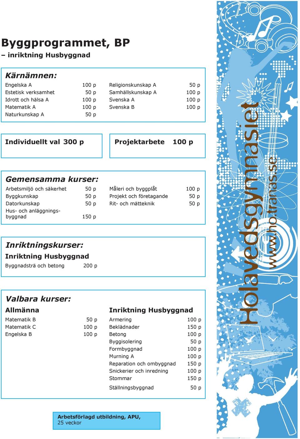 företagande Rit- och mätteknik Inriktningskurser: Inriktning Husbyggnad Byggnadsträ och betong 200 p Valbara kurser: Allmänna Matematik B Matematik C Engelska B Inriktning