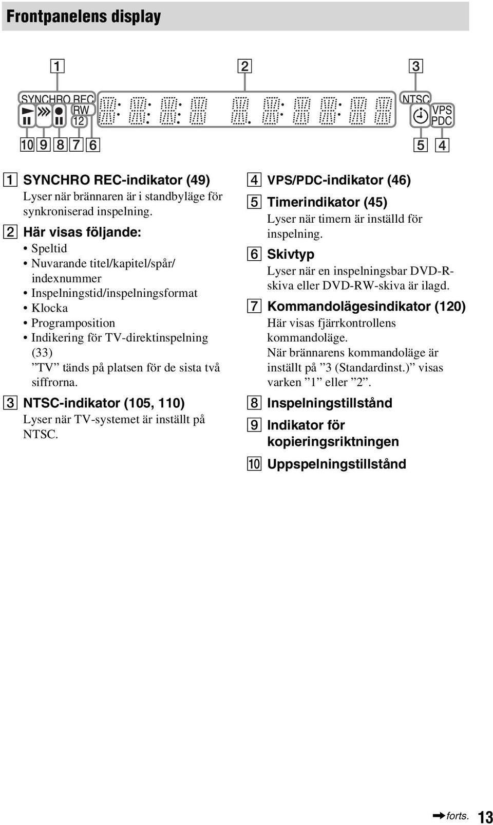 sista två siffrorna. C NTSC-indikator (105, 110) Lyser när TV-systemet är inställt på NTSC. D VPS/PDC-indikator (46) E Timerindikator (45) Lyser när timern är inställd för inspelning.