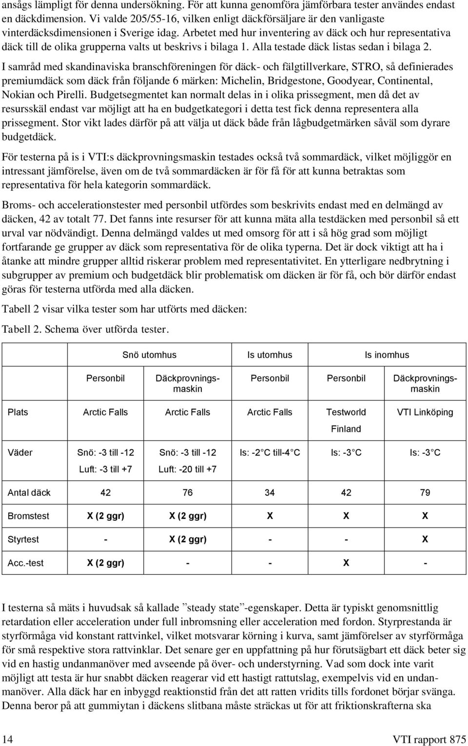 Arbetet med hur inventering av däck och hur representativa däck till de olika grupperna valts ut beskrivs i bilaga 1. Alla testade däck listas sedan i bilaga 2.