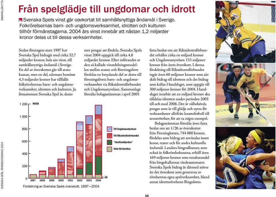 Sedan företagets start 1997 har Svenska Spel bidragit med cirka 32,7 miljarder kronor, hela sin vinst, till samhällsnyttiga ändamål i Sverige.