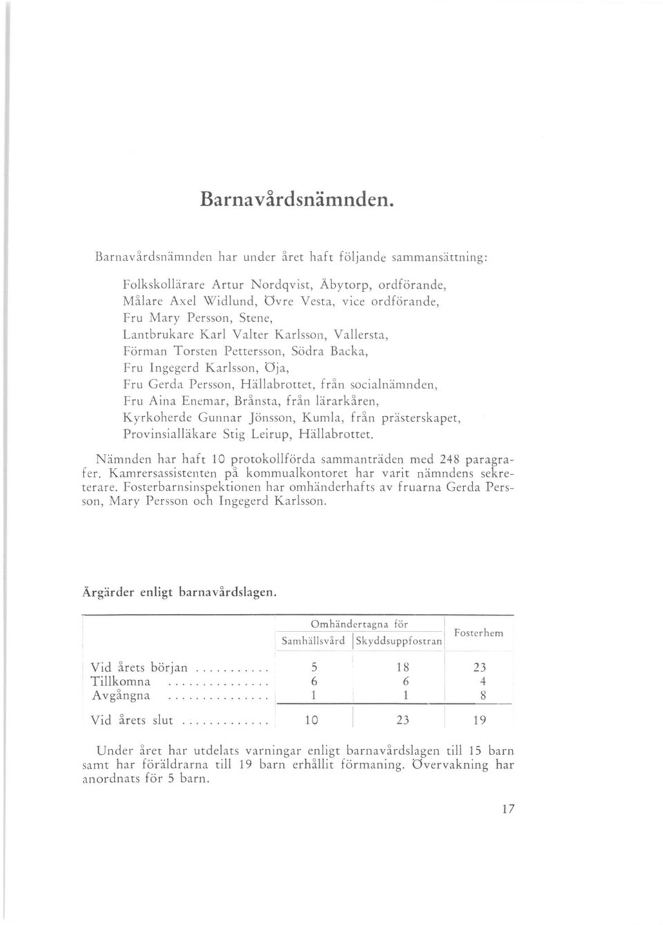 Lantbrukare Karl Valter Karlsson, Vallersta, Förman Torsten Pettersson, ödra Backa, Fru Ingegerd Karls on, Oja, Fru Gerda Persson, Hällabrottet, från ocialnämnden, Fru Aina Enc:mar, Brånsta, från